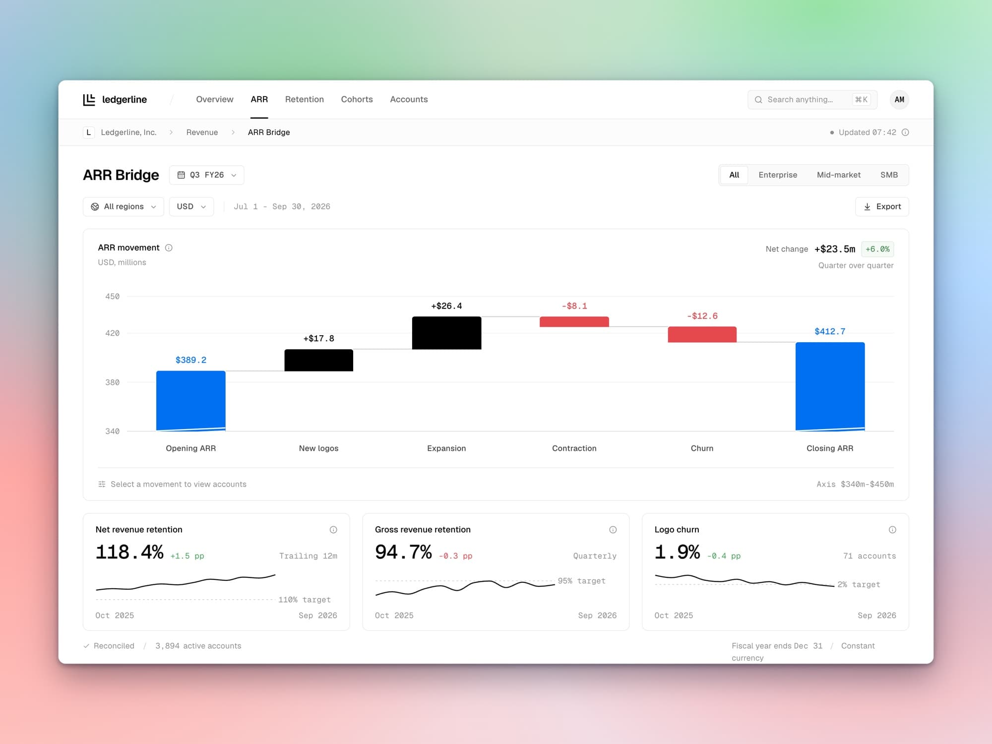 Ledgerline Revenue