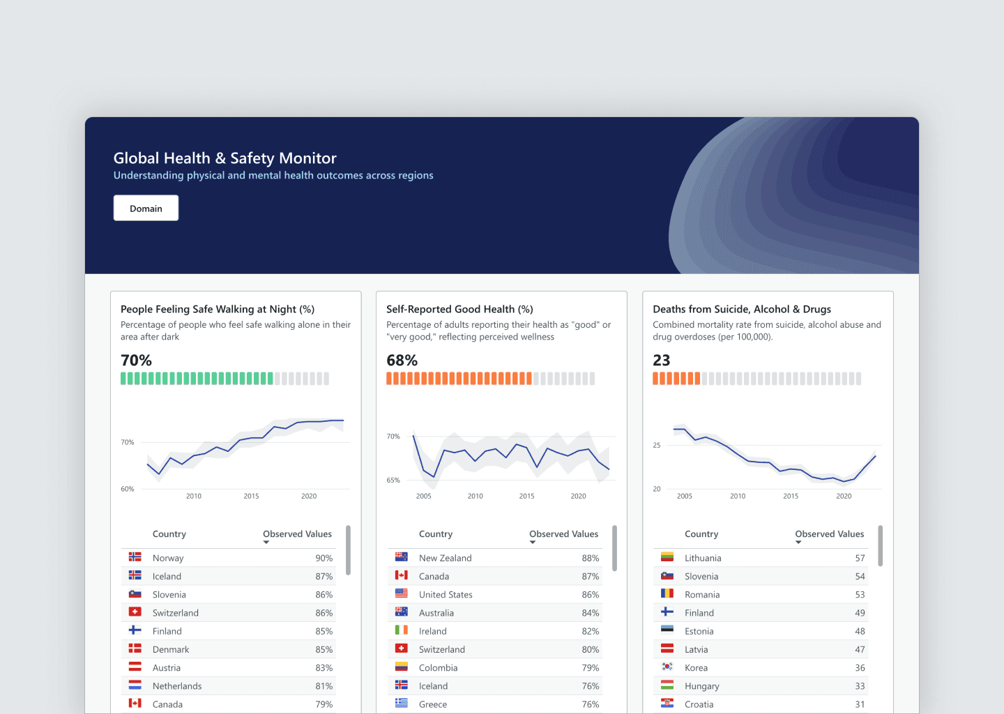 Fabric Data Viz World Champion