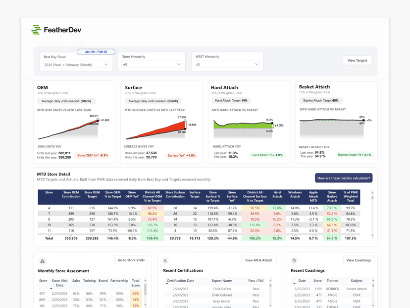 Analytics Dashboard 10-1