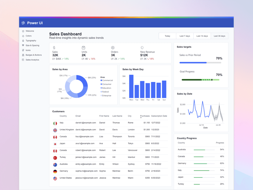 Analytics Dashboard 11