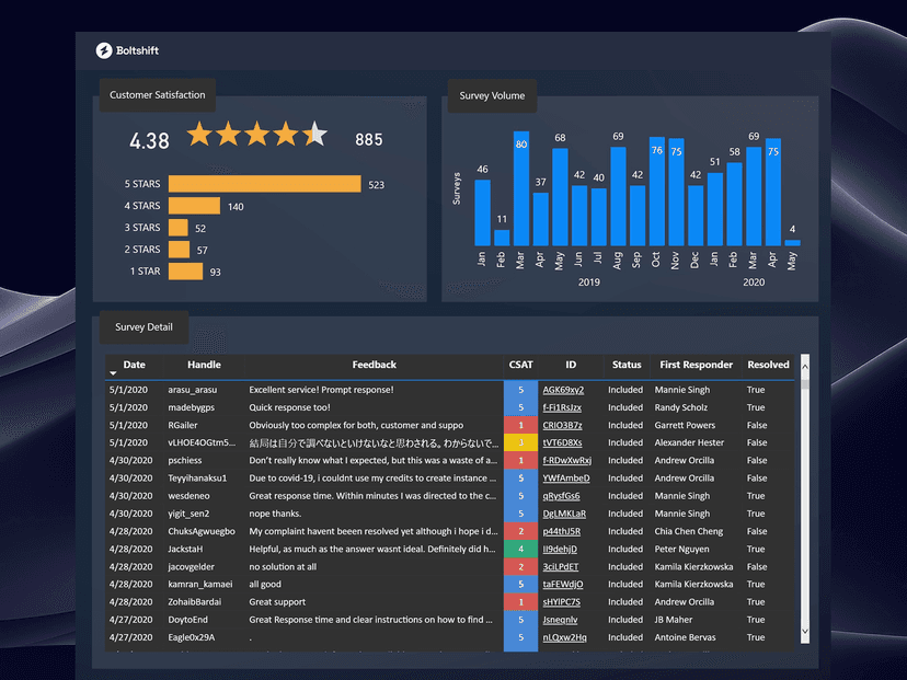 Analytics Dashboard 12-1