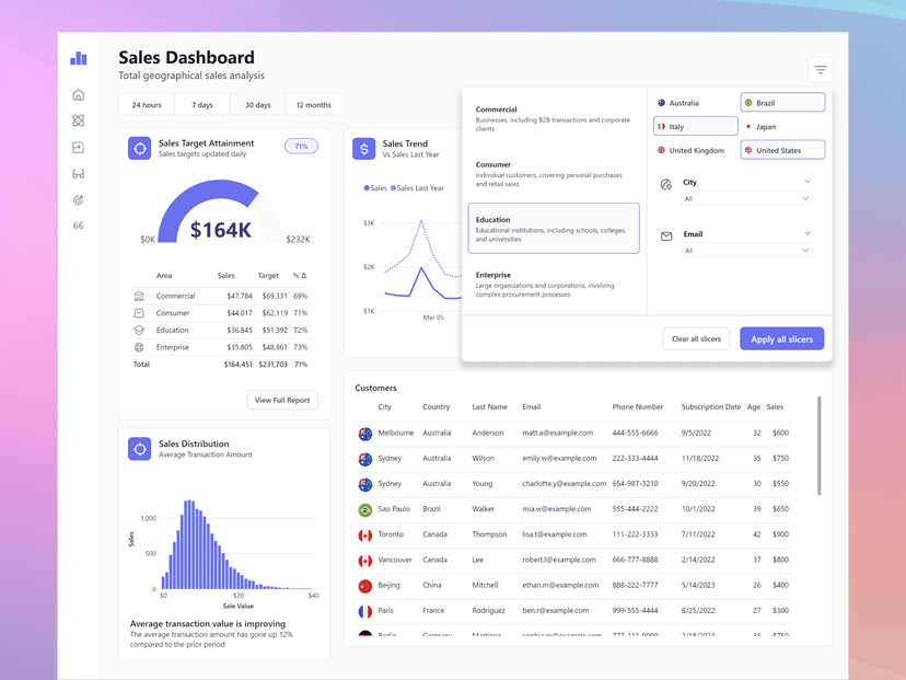 Analytics Dashboard 12