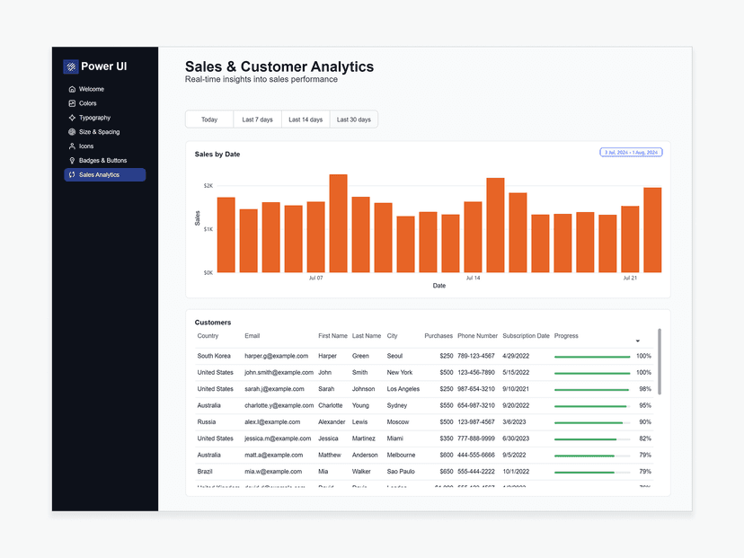Analytics Dashboard 13