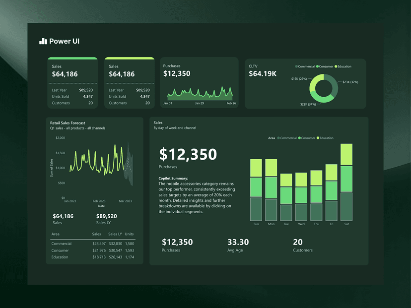 Analytics Dashboard 14