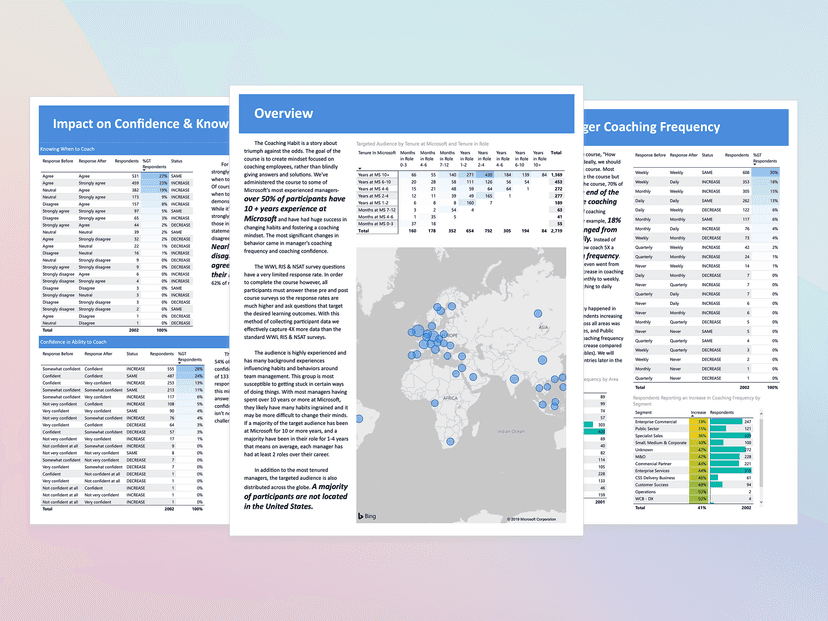 Analytics Dashboard 18