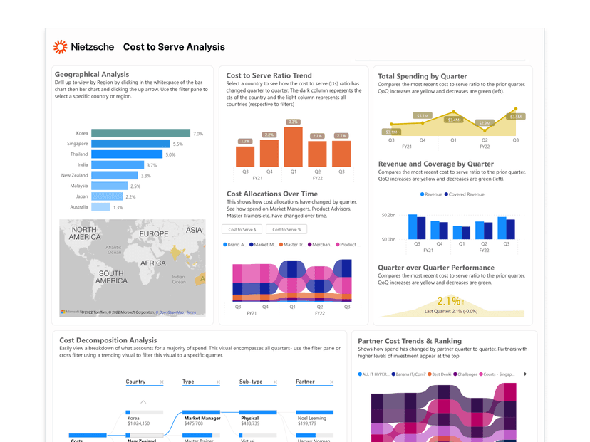 Analytics Dashboard 19