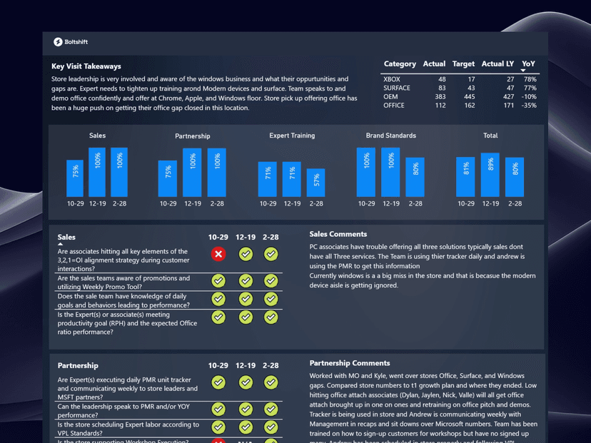 Analytics Dashboard 22