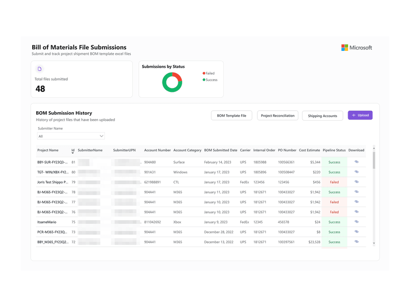 Analytics Dashboard 24