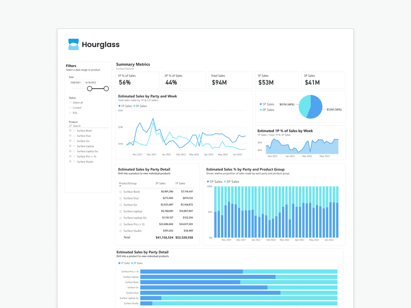 Analytics Dashboard 25