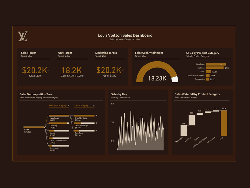 Analytics Dashboard 26