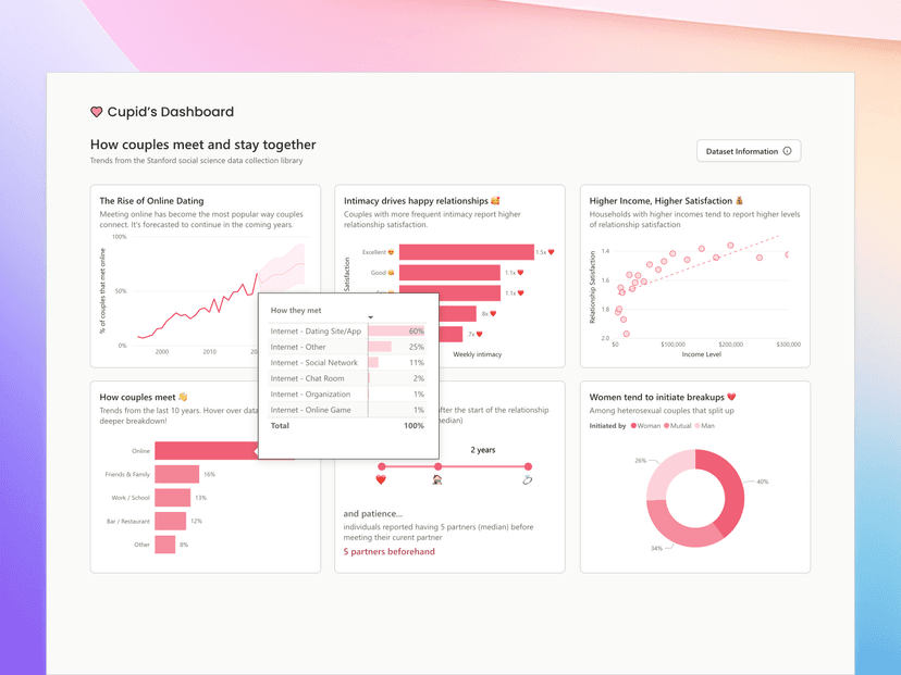 Analytics Dashboard 27