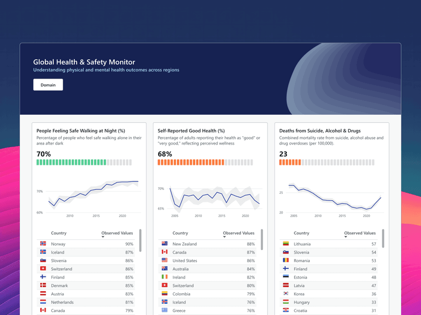 Analytics Dashboard 3