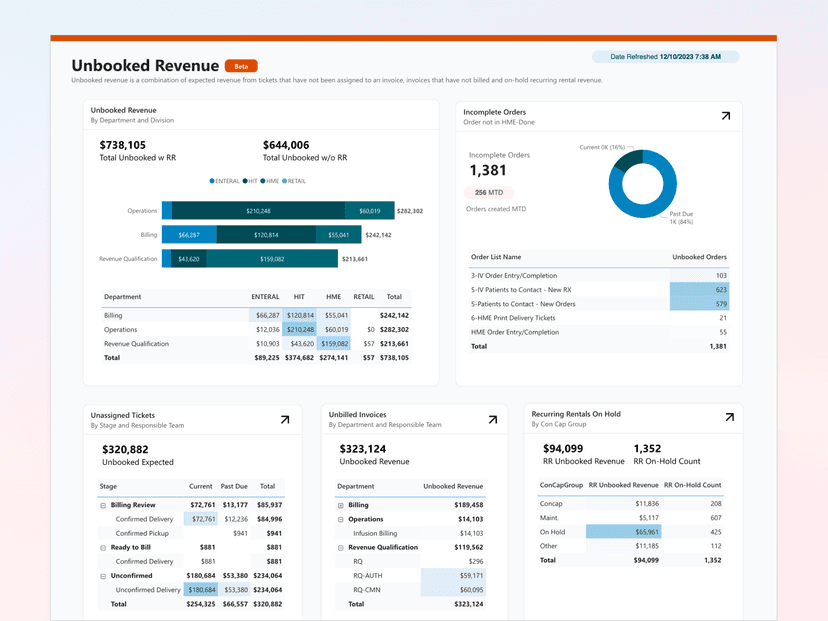 Analytics Dashboard 4