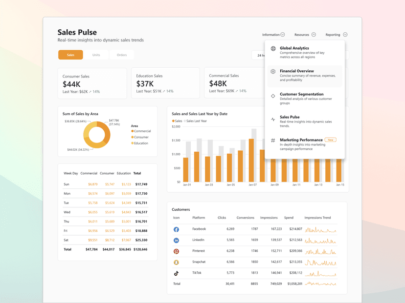 Analytics Dashboard 5
