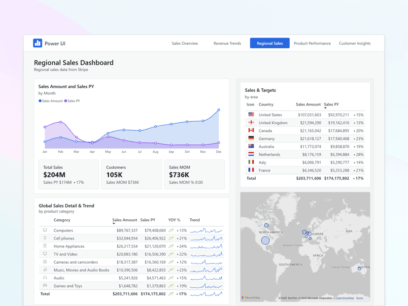 Analytics Dashboard 6