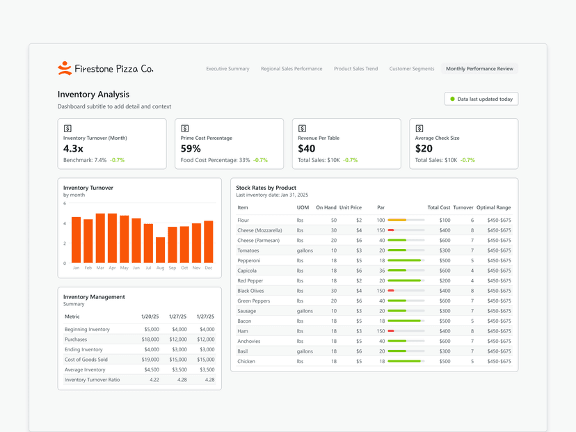 Analytics Dashboard 7