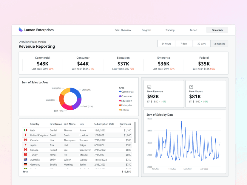 Analytics Dashboard 8