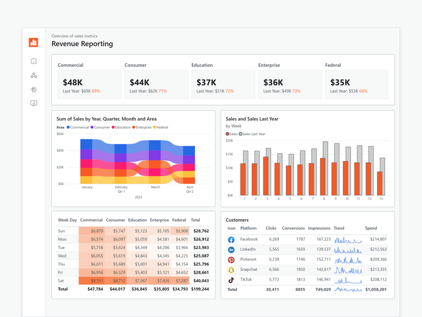 Analytics Dashboard 9